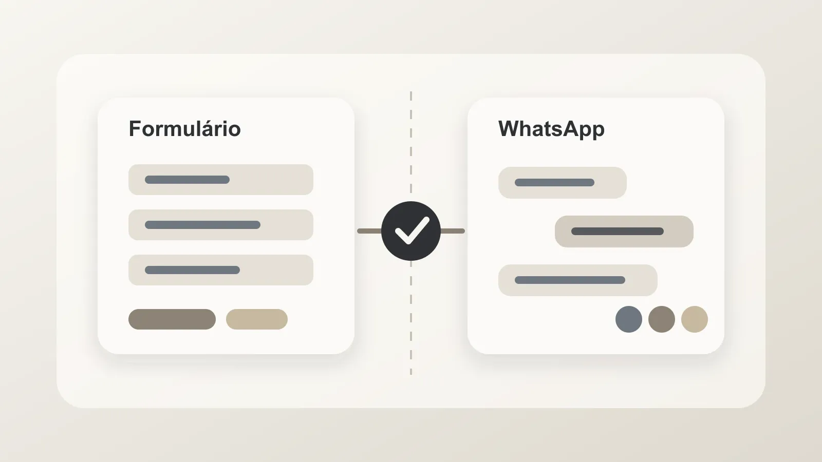 Comparação visual entre formulário instantâneo e anúncio que abre o WhatsApp