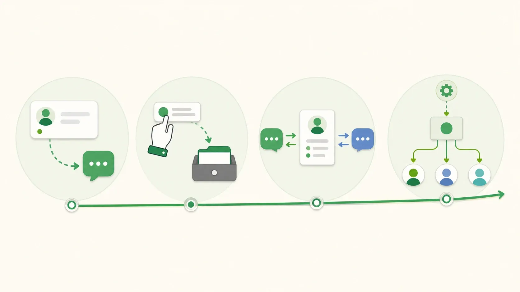 Quatro níveis de integração entre CRM e WhatsApp, da abertura de conversa à automação